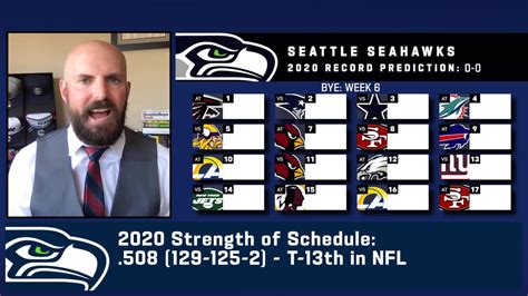 seattle seahawks nfl standings|Seattle Seahawks current record.